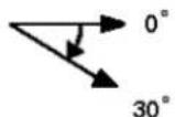 Megger SMRT1D - Setting Phase Angle Relationships - 4