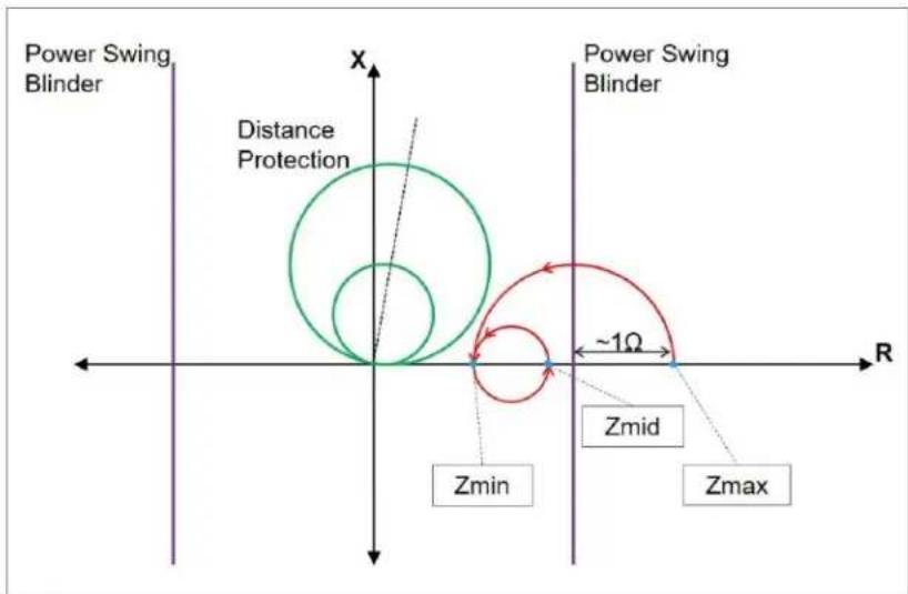 Megger SMRT1D - Pressing the house - 4