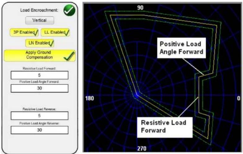 Megger SMRT1D - QUAD Load Encroachment Setting Screen - 1