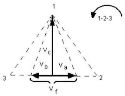 Megger SMRT1D - Unbalanced Open Delta - 3