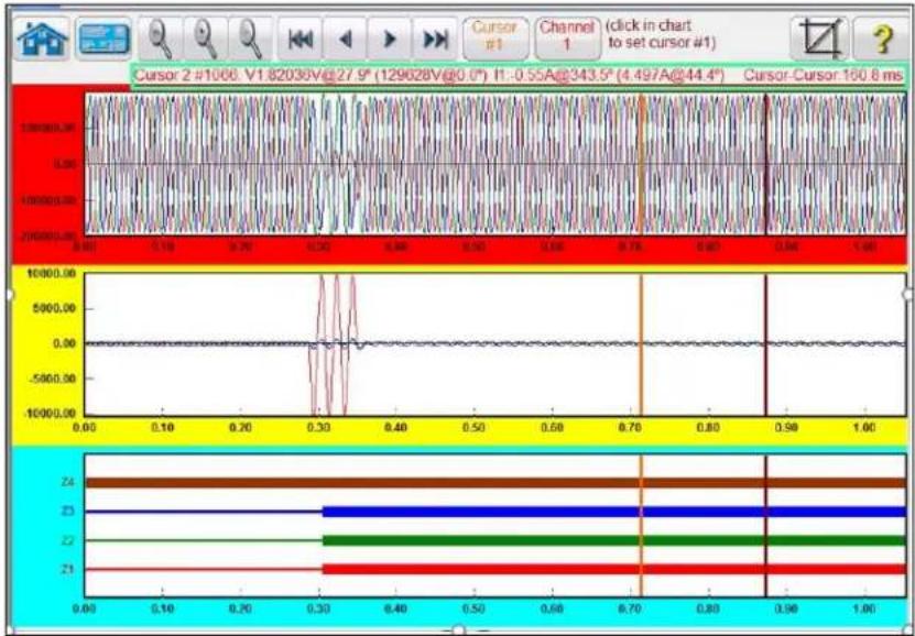 Megger SMRT1D - Zoom and Cursor Controls - 2