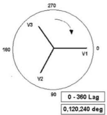 Megger SMRT1D - Setting Phase Angle Relationships - 2