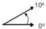 Megger SMRT1D - Setting Phase Angle Relationships - 6
