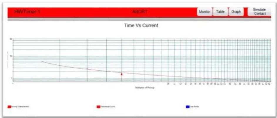 Megger SMRT1D - Executing a Test - 2