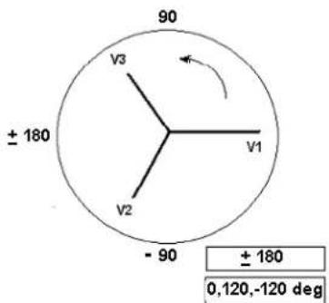 Megger SMRT1D - Setting Phase Angle Relationships - 3