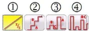 Megger SMRT1D - Using Smooth Ramp/Auto Ramp / Pulse Ramp / Pulse Ramp Binary Search - 2