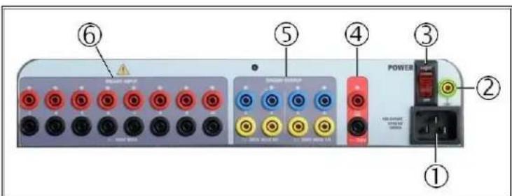 Megger SMRT1D - Front Panel: - 1