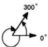 Megger SMRT1D - Setting Phase Angle Relationships - 5