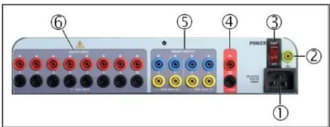 Megger SMRT1D - Front Panel: - 1