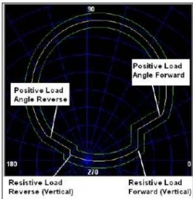 Megger SMRT1D - MHO Load Encroachment Setting Screen - 2