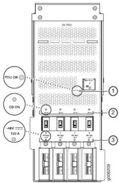 DC PDU PDU OK CB ON -48V 120 A ① ② ③ 9006209