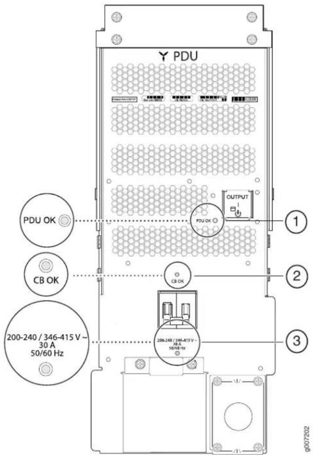 Y PDU PDU OK CB OK 200-240 / 346-415 V ~ 30 A 50/60 Hz OUTPUT POU OK CB OK 200-240 / 346-415 V - 50 A 50/60 Hz 1 2 3 9007202