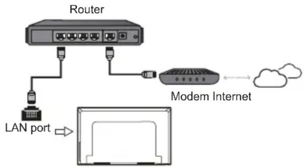 FFalcon FF43RU62 - Connecting to a Wireless Network - 1