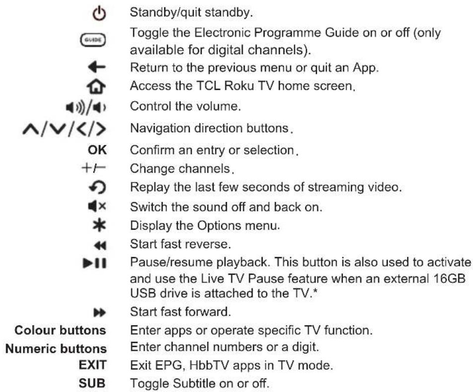 Standby/quit standby. Toggle the Electronic Programme Guide on or off (only available for digital channels). Return to the previous menu or quit an App. Access the TCL Roku TV home screen. Control the volume. Navigation direction buttons. Confirm an entry or selection. Change channels. Replay the last few seconds of streaming video. Switch the sound off and back on. Display the Options menu. Start fast reverse. Pause/resume playback. This button is also used to activate and use the Live TV Pause feature when an external 16GB USB drive is attached to the TV.* Start fast forward. Colour buttons Enter apps or operate specific TV function. Numeric buttons Enter channel numbers or a digit. EXIT Exit EPG, HbbTV apps in TV mode. SUB Toggle Subtitle on or off.