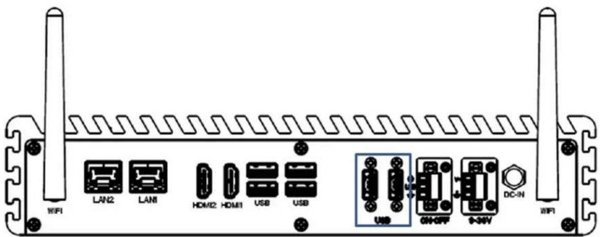 WIFI LAN2 LAN1 HOM2 HOM1 USB USB USB ON-OFF 9-34V DC-IN WIFI