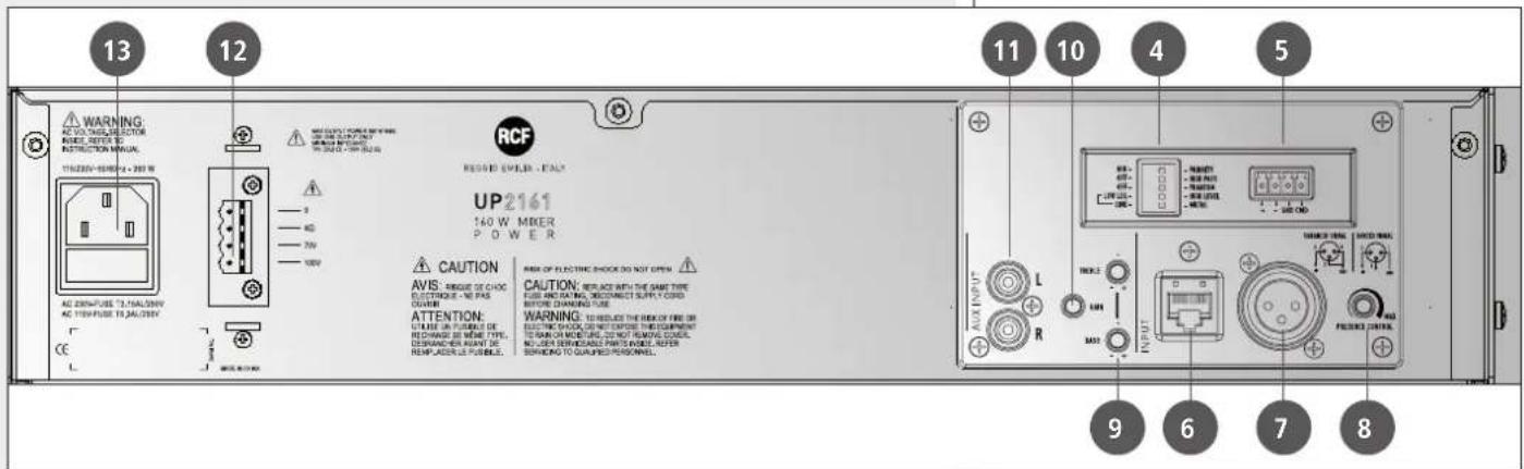 RCF UP 2161 - PANNELLO POSTERIORE - 2