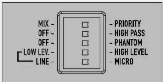 RCF UP 2161 - FRONT PANEL - 8