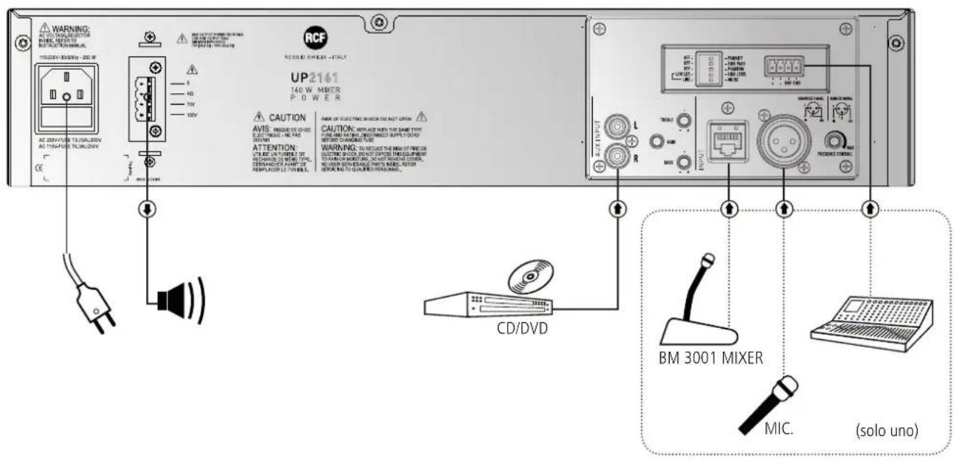 RCF UP 2161 - GENERALE - 1