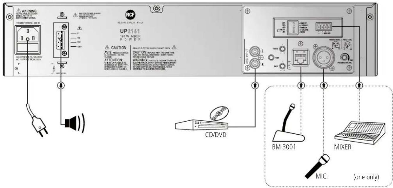 RCF UP 2161 - IMPORTANT - 1