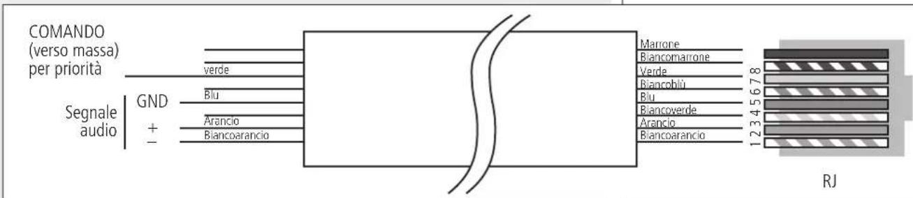 RCF UP 2161 - INGRESSO AUDIO PRINCIPALE "MAIN INPUT" - 4