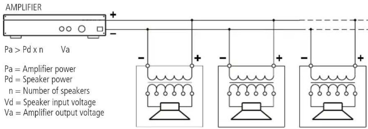 AMPLIFIER Pa > Pd x n Va Pa = Amplifier power Pd = Speaker power n = Number of speakers Vd = Speaker input voltage Va = Amplifier output voltage