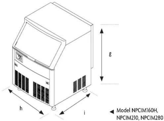 g h i ◄ Model NPCIM160H, NPCIM210, NPCIM280