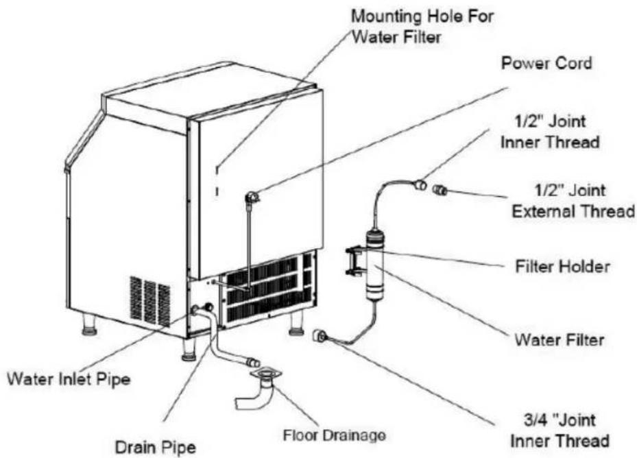 Mounting Hole For Water Filter Power Cord 1/2" Joint Inner Thread 1/2" Joint External Thread Filter Holder Water Filter 3/4 "Joint Inner Thread Water Inlet Pipe Drain Pipe Floor Drainage