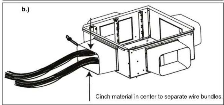 b.) Cinch material in center to separate wire bundles.
