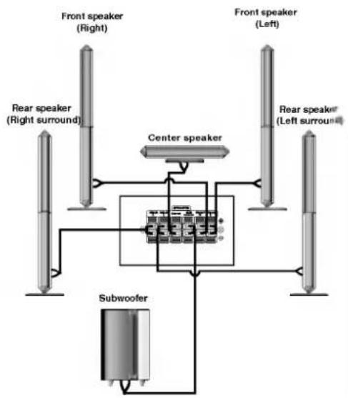 LG XH-TK7655Q - Speaker System Connection - 1