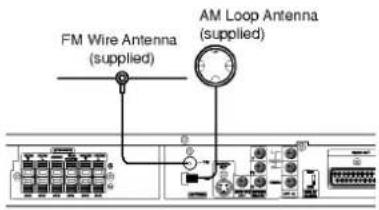 FM Wire Antenna (supplied) AM Loop Antenna (supplied)