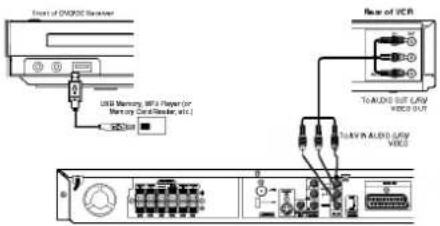 Insert of CX8000 Receiver USB Memory, MPU Player (or Memory Card Blocker, MCL) Back of PCR I/O ALOX 50% L/RV VOCs 50% I/O IN ALOX 50% L/RV VOCs