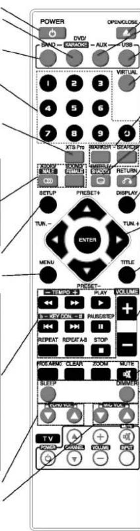 POWER DVD/ KARMOKE AUX USB OPENCLOSE 1 2 3 4 5 6 VIRTUAL 7 8 9 4 XTS Pro SHORTPOST SEARCH AUDIO NALE FEMALE MISCELLER BRIDGE RETURN SETUP PRESET+ DISPLAY TUN. TUN + ENTER MENU TITLE PRESET- — TEMPO + PLAY VOLUME S = KEY CON - I PAUSE/STEP REPEAT REPEAT A-B STOP — PROGRAM: CLEAR ZOOM MUTE BEEP DIMMER PICKEN INVE PICKEN INVE TV POWER CHANGE VOLUME