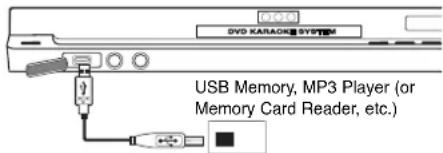 DVD KARAKO SYSTEM USB Memory, MP3 Player (or Memory Card Reader, etc.)