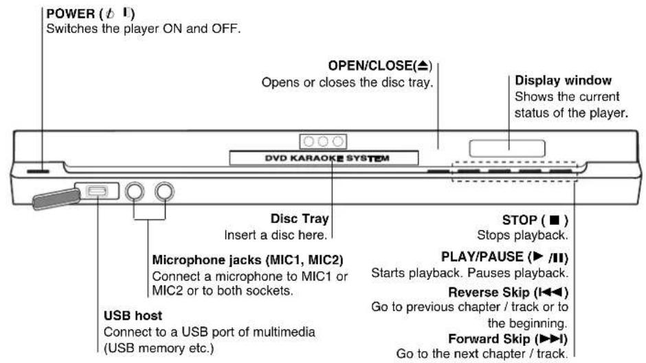 POWER (b I) Switches the player ON and OFF. OPEN/CLOSE(▲) Opens or closes the disc tray. Display window Shows the current status of the player. DVD KARAOKE SYSTEM Disc Tray Insert a disc here. Microphone jacks (MIC1, MIC2) Connect a microphone to MIC1 or MIC2 or to both sockets. USB host Connect to a USB port of multimedia (USB memory etc.) STOP (■) Stops playback. PLAY/PAUSE (► /II) Starts playback. Pauses playback. Reverse Skip (◄◄◄) Go to previous chapter / track or to the beginning. Forward Skip (►►I) Go to the next chapter / track.
