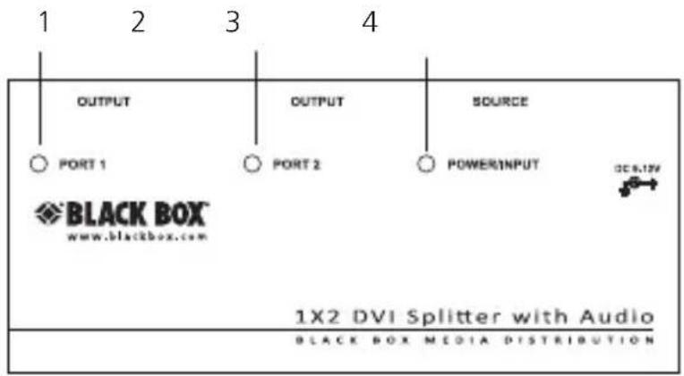 1 2 3 4 OUTPUT OUTPUT SOURCE PORT 1 PORT 2 POWERINPUT DC 6.12W BLACK BOX® www.blackbox.com 1X2 DVI Splitter with Audio BLACK BOX MEDIA DISTRIBUTION