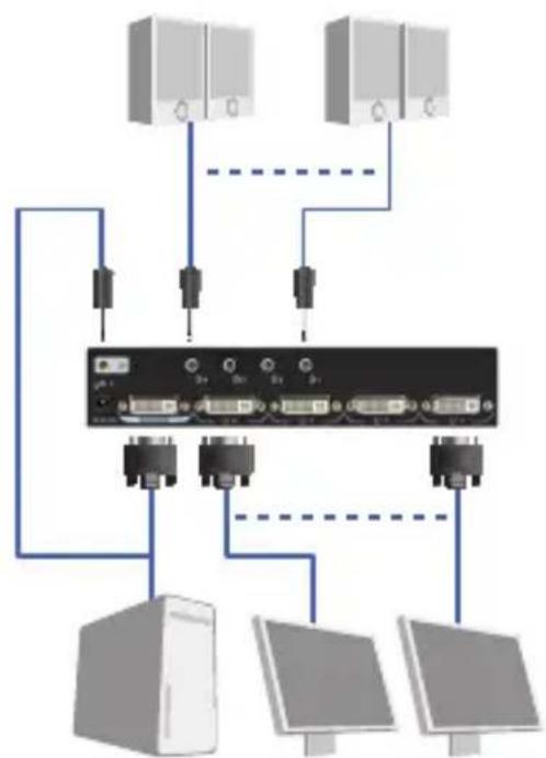 Black Box AVSP-DVI1X2 - Installation - 2