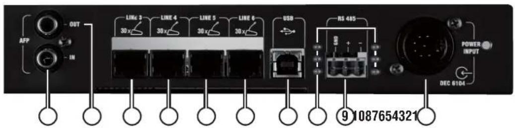 AFP OUT IN LINE 3 30x LINE 4 30x LINE 5 30x LINE 6 30x USB RS 485 POWER INPUT DEC 6104 ⑨ 1087654321