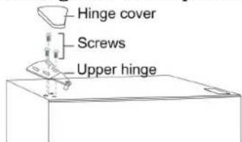 CHiQ CSF165NSS - There is no spare parts required for door reversal job. - 8
