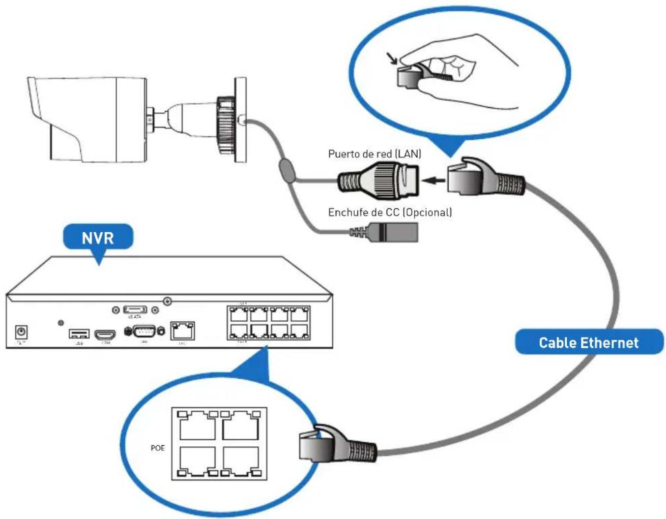 graph TD A["Router"] --> B[" Puerto de red (LAN) "] B --> C[" Enchufe de CC (Opcional) "] C --> D["Cable Ethernet"] D --> E[" POE "] style A fill:#f9f,stroke:#333 style B fill:#ccf,stroke:#333 style C fill:#cfc,stroke:#333 style D fill:#fcc,stroke:#333