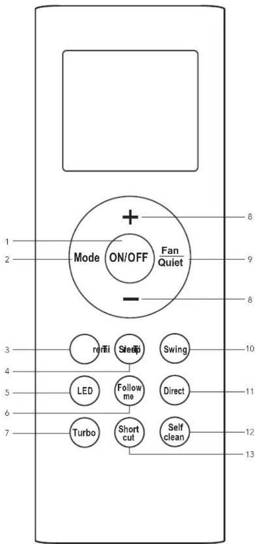 KELVINATOR KSV90HRH - Operation of buttons - 1