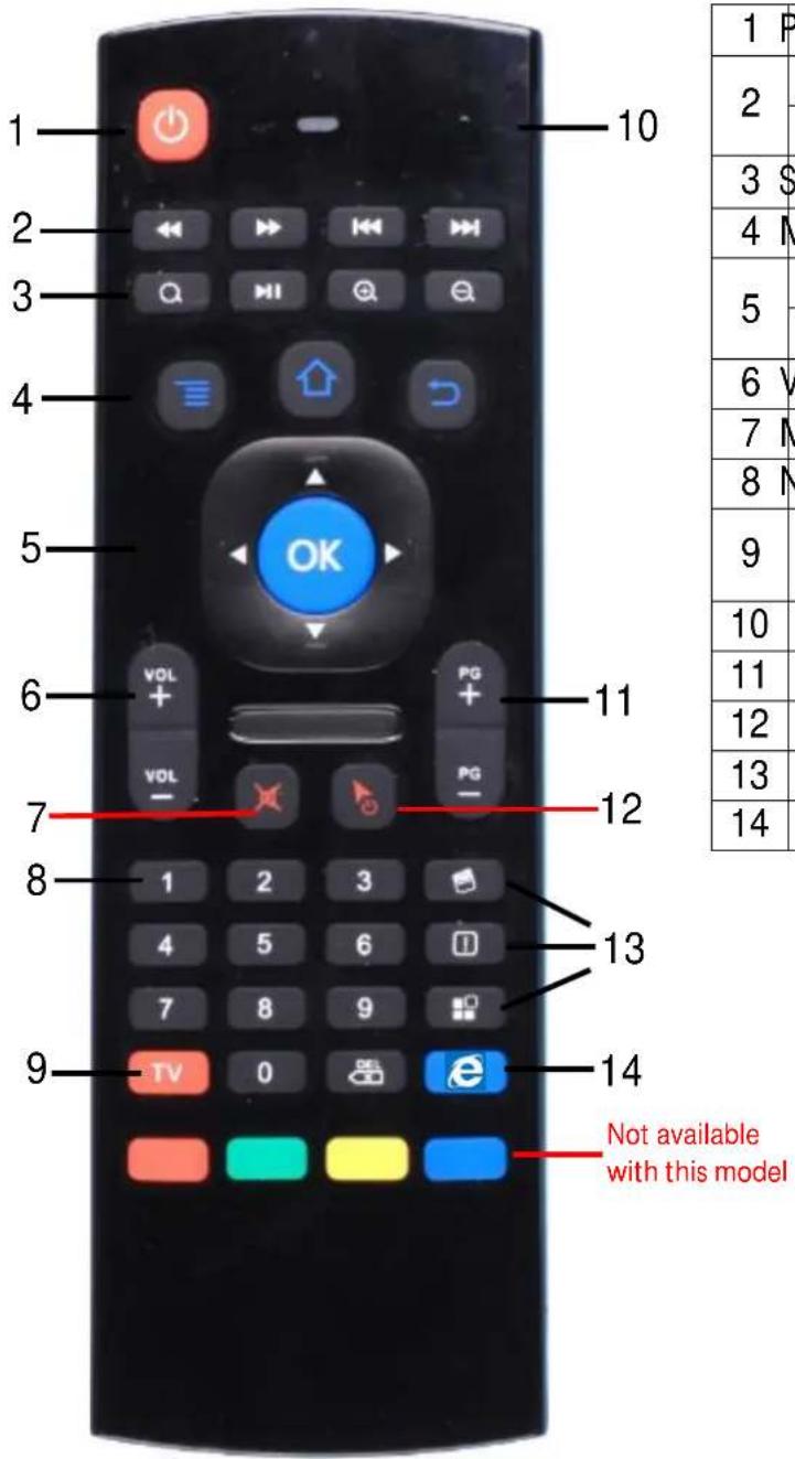 Laser MMC-X40 - THE REMOTE CONTROL - 1