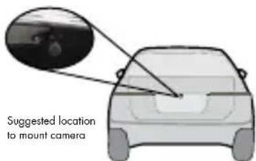 Parkmate RVK-50 - Installation - Butterfly Mount - 1