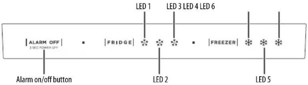 INSIGNIA NS-RTM20SS3 - Understanding error codes - 1
