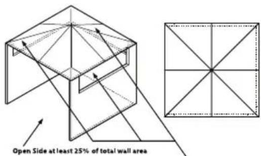 Open Side at least 25% of total wall area
