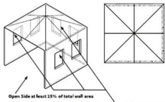 Open Side at least 25% of total wall area