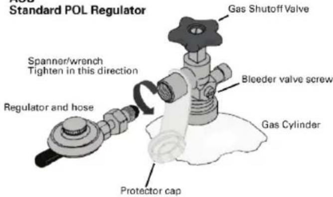 Standard POL Regulator Gas Shutoff Valve Spanner/wrench Tighten in this direction Regulator and hose Bleeder valve screw Gas Cylinder Protector cap