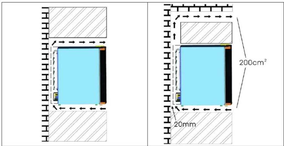 Schmick BCH-70B - • VENTILATION - 2