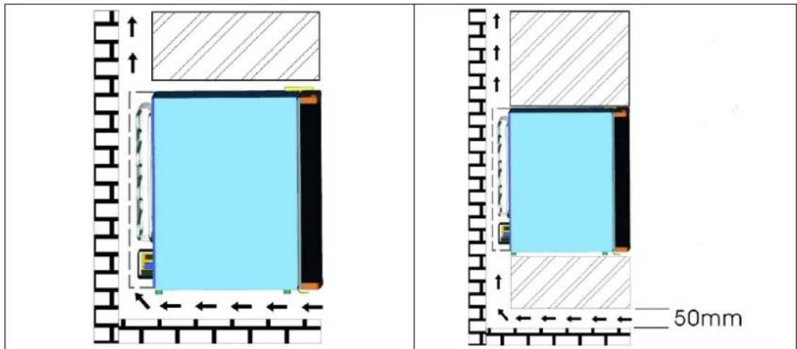 Schmick BCH-70B - • VENTILATION - 1