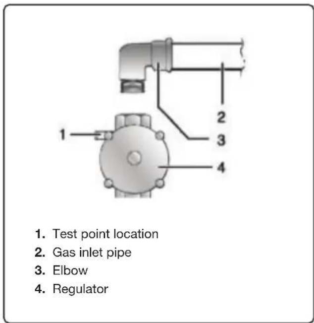 BELLING BMR60DODFW - (the appliance test point is located at the injector) - 2