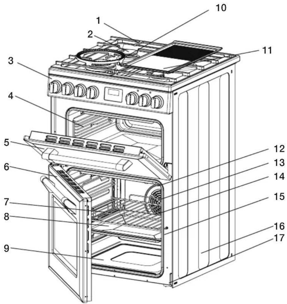BELLING BMR60DODFW - DISPOSAL OF YOUR OLD MACHINE - 2